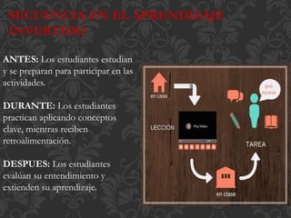 SECUENCIA EN EL APRENDIZAJE
INVERTIDO
ANTES: Los estudiantes estudian
y se preparan para participar en las
actividades.
DURANTE: Los estudiantes
practican aplicando conceptos
clave, mientras reciben
retroalimentación.
DESPUES: Los estudiantes
evalúan su entendimiento y
extienden su aprendizaje.
 