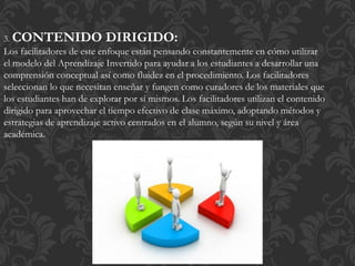 3. CONTENIDO DIRIGIDO:
Los facilitadores de este enfoque están pensando constantemente en cómo utilizar
el modelo del Aprendizaje Invertido para ayudar a los estudiantes a desarrollar una
comprensión conceptual así como fluidez en el procedimiento. Los facilitadores
seleccionan lo que necesitan enseñar y fungen como curadores de los materiales que
los estudiantes han de explorar por sí mismos. Los facilitadores utilizan el contenido
dirigido para aprovechar el tiempo efectivo de clase máximo, adoptando métodos y
estrategias de aprendizaje activo centrados en el alumno, según su nivel y área
académica.
 