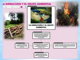 CONTROL DEL AMBIENTE