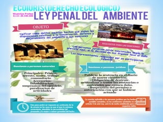 CONTROL DEL AMBIENTE