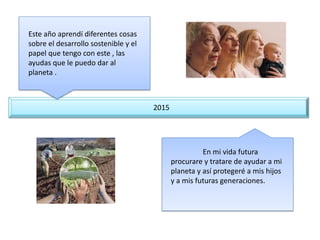 2015
Este año aprendí diferentes cosas
sobre el desarrollo sostenible y el
papel que tengo con este , las
ayudas que le puedo dar al
planeta .
En mi vida futura
procurare y tratare de ayudar a mi
planeta y así protegeré a mis hijos
y a mis futuras generaciones.
 