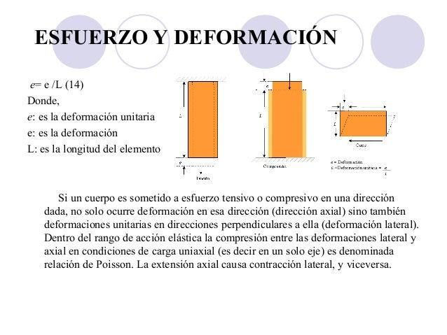 Esfuerzo y Deformacion