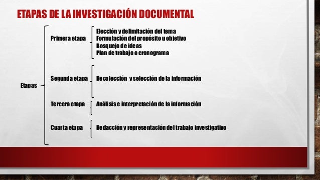 Investigación Documental