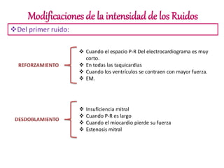 Modificaciones de la intensidad de los Ruidos
Del primer ruido:
REFORZAMIENTO
DESDOBLAMIENTO
 Cuando el espacio P-R Del electrocardiograma es muy
corto.
 En todas las taquicardias
 Cuando los ventrículos se contraen con mayor fuerza.
 EM.
 Insuficiencia mitral
 Cuando P-R es largo
 Cuando el miocardio pierde su fuerza
 Estenosis mitral
 