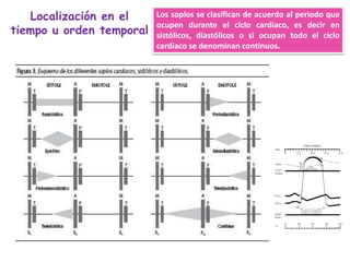 Los soplos se clasifican de acuerdo al periodo que
ocupen durante el ciclo cardiaco, es decir en
sistólicos, diastólicos o si ocupan todo el ciclo
cardiaco se denominan continuos.
Localización en el
tiempo u orden temporal
 