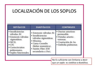 No Es suficiente con limitarse a decir
que un soplo es sistólico o diastólico.
 
