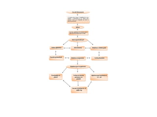 l
Uso del Diccionario
Lo usamos para buscar el significado de una
palabra o equivalencia de la misma para
conocer el uso y su ortografía así como su
función gramatical
Ofrece
Dos listas alfabéticas de términos una en
cada una de los idiomas que se ocupa
Está organizado por
Orden alfabético Abreviaturas Palabras o silabas guía
Función gramatical
Palabras compuestas Verbos fraséales
Palabras que no aparecen
Terminadas en
plural
Verbos en tercera
persona o en
pasado
Adjetivos que terminan en
–er –est
Las que terminan en el
sufijo Ing