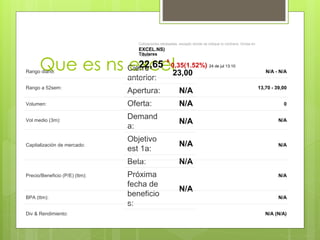 Que es ns excelCierre
anterior:
23,00
Apertura: N/A
Oferta: N/A
Demand
a:
N/A
Objetivo
est 1a:
N/A
Beta: N/A
Próxima
fecha de
beneficio
s:
N/A
Rango diario: N/A - N/A
Rango a 52sem: 13,70 - 39,00
Volumen: 0
Vol medio (3m): N/A
Capitalización de mercado: N/A
Precio/Beneficio (P/E) (ttm): N/A
BPA (ttm): N/A
Div & Rendimiento: N/A (N/A)
EXCEL.NS)
-NSE
22,65 0,35(1.52%) 24 de jul 13:10
Cotizaciones retrasadas, excepto donde se indique lo contrario. Divisa en .
Titulares
 
