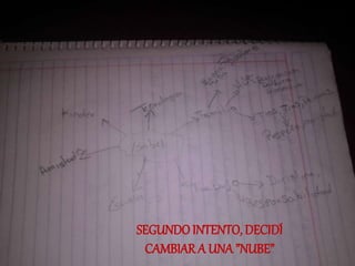 SEGUNDO INTENTO, DECIDÍ
CAMBIAR A UNA ”NUBE”
 