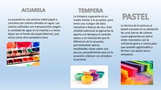 La acuarela es una pintura sobre papel o
cartulina con colores diluidos en agua. Los
colores utilizados son transparentes (según
la cantidad de agua en la mezcla) y a veces
dejan ver el fondo del papel (blanco), que
actúa como otro verdadero tono
La témpera o gouache es un
medio similar a la acuarela, pero
tiene una «carga» de talco
industrial o blanco de zinc. Este
añadido adicional al pigmento le
aporta a la témpera el carácter
opaco y no translúcido que lo
diferencia de la acuarela,
permitiéndole aplicar
tonalidades claras sobre una
oscura, procedimiento que en la
acuarela «clásica» se considera
incorrecto.
La técnica de la pintura al
pastel consiste en la utilización
de unas barras de colores
cuyos pigmentos en polvo
están mezclados con la
suficiente goma o resina para
que queden aglutinados y
formen una pasta seca y
compacta
 