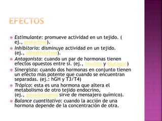  Estimulante: promueve actividad en un tejido. (
ej., prolactina).
 Inhibitorio: disminuye actividad en un tejido.
(ej., somatostatina).
 Antagonista: cuando un par de hormonas tienen
efectos opuestos entre sí. (ej., insulina y glucagón)
 Sinergista: cuando dos hormonas en conjunto tienen
un efecto más potente que cuando se encuentran
separadas. (ej.: hGH y T3/T4)
 Trópico: esta es una hormona que altera el
metabolismo de otro tejido endocrino,
(ej., gonadotropina sirve de mensajero químico).
 Balance cuantitativo: cuando la acción de una
hormona depende de la concentración de otra.
 