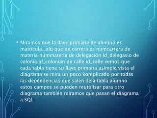 • Miramos que la llave primaria de alumno es
matricula _alu que de carrera es numcarrera de
materia nummateria de delegación id_delegasio de
colonia id_colonian de calle id_calle vemos que
cada tabla tiene su llave primaria asimple vista el
diagrama se mira un poco komplicado por todas
las dependencias que salen dela tabla alumno
estos campos se pueden reutolisar para otro
diagrama también miramos que pasan el diagrama
a SQL
 