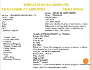 Variable : DEPARTAMENTOS DE BOLIVIA
Escala : La paz
Cochabamba
Oruro
Potosì
Tarija
Beni
Diferencia : Ninguna .
Variable : Sexo
Escala : Masculino
Femenino
Diferencia : Ninguna .
Variable : Estado civil
Escala : Soltero
Casado
Divorciado
Viudo
unión estable
Diferencia : Ninguna .
Variable : GRADO DE INSTRUCCION
Escala : PRIMARIAS
SECUNDARIA
SUPERIOR
POST SUPERIOR
Diferencia : Existe diferencia entre diferentes niveles
de la escala entre los estudiantes de grado primario
con los de nivel superior existe no solo años de
experiencia, sino conocimiento.
Variable : GRADO DE MILITAR y/o POLICIAL
Escala : SOLDADO
SARGENTO
SUBOFICIAL
OFICIAL
GENERAL
Diferencia : Existe diferencia entre los grados jeràrgicos no solo en
años de experiencia sino en años de estudio.
Variable : JERARQUIA FAMILIAR
Escala : HIJO MENOR
HIJO MEDIO
HIJO MAYOR
MADRE Ò PADRE
PADRE Ò MADRE
Diferencia : Existe diferencia entre los grados jeràrgicos de la familia no
solo en años de experiencia sino en edad.
 