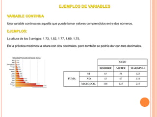 Una variable continua es aquella que puede tomar valores comprendidos entre dos números.
La altura de los 5 amigos: 1.73, 1.82, 1.77, 1.69, 1.75.
En la práctica medimos la altura con dos decimales, pero también se podría dar con tres decimales.
 