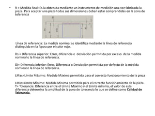 • R = Medida Real: Es la obtenida mediante un instrumento de medición una vez fabricada la
pieza. Para aceptar una pieza todas sus dimensiones deben estar comprendidas en la zona de
tolerancia
Línea de referencia: La medida nominal se identifica mediante la línea de referencia
distinguida en la figura por el color rojo.
Ds = Diferencia superior: Error, diferencia o desviación permitida por exceso de la medida
nominal o la línea de referencia.
Di= Diferencia inferior: Error, Diferencia o Desviación permitida por defecto de la medida
nominal o la línea de referencia.
LMax=Límite Máximo: Medida Máxima permitida para el correcto funcionamiento de la pieza
LMin=Límite Mínimo: Medida Mínima permitida para el correcto funcionamiento de la pieza.
T= Tolerancia: Diferencia entre el Límite Máximo y el Límite mínimo, el valor de esta
diferencia determina la amplitud de la zona de tolerancia lo que se define como Calidad de
Tolerancia.
 