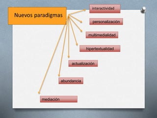 personalización
multimedialidad
hipertextualidad
actualización
abundancia
mediación
 