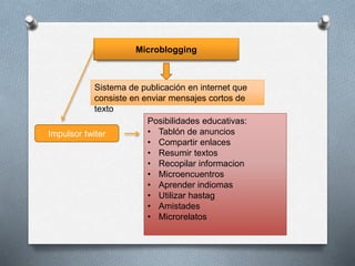 Microblogging
Sistema de publicación en internet que
consiste en enviar mensajes cortos de
texto
Impulsor twiter
Posibilidades educativas:
• Tablón de anuncios
• Compartir enlaces
• Resumir textos
• Recopilar informacion
• Microencuentros
• Aprender indiomas
• Utilizar hastag
• Amistades
• Microrelatos
 
