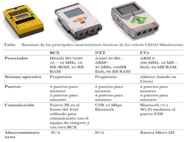Resultado de imagen para sistema operativo del nxt