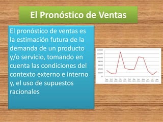 El Pronóstico de Ventas
El pronóstico de ventas es
la estimación futura de la
demanda de un producto
y/o servicio, tomando en
cuenta las condiciones del
contexto externo e interno
y, el uso de supuestos
racionales
 