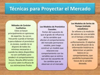 Técnicas para Proyectar el Mercado
Métodos de Carácter
Cualitativo.
Estos se basan
principalmente en opiniones
de expertos. Su uso es
frecuente cuando el tiempo
o para elaborar el pronóstico
es escaso, cuando no se
dispone de todos los
mínimos necesarios o
cuando los datos disponibles
no son confiables para
predecir el comportamiento
futuro. Resulta difícil emitir
un juicio sobre la eficacia de
sus estimaciones finales
Los Modelos de Pronóstico
Causales.
Parten del supuesto de
que el grado de influencia
de las variables que
afectan al comportamiento
del mercado permanece
estable, para luego
construir un modelo que
relacione ese
comportamiento con las
variables que se estima
que son las causantes de
los cambios que se
observan en el mercado
Los Modelos de Series de
Tiempo (método
estadístico)
Se refieren a la medición
de valores de una variable
en el tiempo a intervalos
espaciados
uniformemente. El objetivo
de la identificación de la
información histórica es
determinar un patrón
básico en su
comportamiento, que
posibilite la proyección
futura de la variable
deseada.
 
