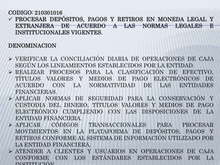 CODIGO: 210301016
 PROCESAR DEPÓSITOS, PAGOS Y RETIROS EN MONEDA LEGAL Y
EXTRANJERA DE ACUERDO A LAS NORMAS LEGALES E
INSTITUCIONALES VIGENTES.
DENOMINACION
 VERIFICAR LA CONCILIACIÓN DIARIA DE OPERACIONES DE CAJA
SEGÚN LOS LINEAMIENTOS ESTABLECIDOS POR LA ENTIDAD.
 REALIZAR PROCESOS PARA LA CLASIFICACIÓN DE EFECTIVO,
TÍTULOS VALORES Y MEDIOS DE PAGO ELECTRÓNICOS DE
ACUERDO CON LA NORMATIVIDAD DE LAS ENTIDADES
FINANCIERAS.
 APLICAR NORMAS DE SEGURIDAD PARA LA CONSERVACIÓN Y
CUSTODIA DEL DINERO, TÍTULOS VALORES Y MEDIOS DE PAGO
ELECTRÓNICO CUMPLIENDO CON LAS DISPOSICIONES DE LA
ENTIDAD FINANCIERA.
 APLICAR CÓDIGOS TRANSACCIONALES PARA PROCESAR
MOVIMIENTOS EN LA PLATAFORMA DE DEPÓSITOS, PAGOS Y
RETIROS CONFORME AL SISTEMA DE INFORMACIÓN UTILIZADO POR
LA ENTIDAD FINANCIERA.
 ATENDER A CLIENTES Y USUARIOS EN OPERACIONES DE CAJA
CONFORME CON LOS ESTÁNDARES ESTABLECIDOS POR LA
 