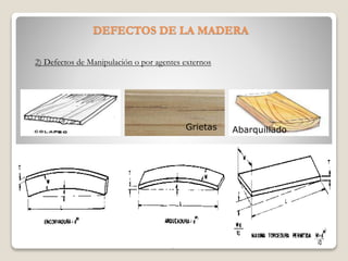 2) Defectos de Manipulación o por agentes externos
DEFECTOS DE LA MADERA
Grietas Abarquillado
 