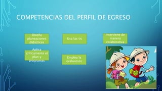 COMPETENCIAS DEL PERFIL DE EGRESO
Diseña
planeaciones
didácticas
Aplica
críticamente el
plan y
programas
Usa las tic
Interviene de
manera
colaborativa
Emplea la
evaluación
 