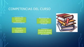 COMPETENCIAS DEL CURSO
Conoce los
elementos
teórico-
metodológicos
Diseña
estrategias
didácticas
Reconoce las
prácticas
sociales del
lenguaje
Conoce y
emplea de forma
crítica los planes
de estudio
 