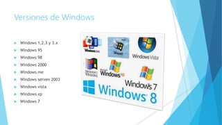 Versiones de Windows
Windows 1,2,3 y 3.x
Windows 95
Windows 98
Windows 2000
Windows me
Windows serven 2003
Windows vista
Windows xp
Windows 7