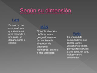 LAN
Es una red de
computadoras
que abarca un
área reducida a
una casa, un
departamento o
edificio.
MAN
Conecta diversas
LAN cercanas
geográficamente
(en un área de
alrededor de
cincuenta
kilómetros) entre sí
a alta velocidad.
WAN
Es una red de
computadoras que
abarca varias
ubicaciones físicas,
proveyendo servicio
a una zona, un país,
incluso varios
continentes.
 