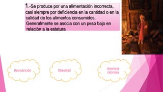 Desnutrición Obesidad
Anorexia
nerviosa
 