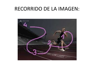 RECORRIDO DE LA IMAGEN: