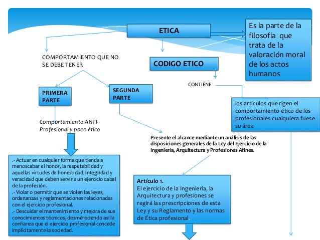 etica mapa conceptual