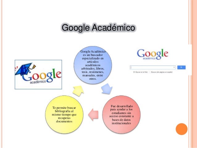 Uso de metabuscadores, Google libros, Google académico