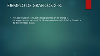 EJEMPLO DE GRAFICOS X-R.
 A) A continuación se muestra la representación del gráfico ()
correspondiente a los datos de 25 muestras de tamaño 5 de los diámetros
de determinadas piezas.
 