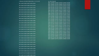 s diámetros de determinadas piezas. x1 x2 x3 x4 x5
001 10.440 10.500 10.450 10.440 10.520
002 10.640 10.530 10.600 10.520 10.510
003 10.550 10.510 10.470 10.450 10.420
004 10.530 10.520 10.560 10.590 10.600
005 10.520 10.430 10.440 10.460 10.500
006 10.450 10.460 10.610 10.480 10.550
007 10.530 10.610 10.480 10.400 10.480
008 10.450 10.500 10.450 10.530 10.470
009 10.520 10.560 10.530 10.580 10.660
010 10.560 10.500 10.400 10.510 10.640
011 10.530 10.480 10.560 10.550 10.580
012 10.560 10.430 10.430 10.420 10.510
013 10.500 10.720 10.480 10.450 10.500
014 10.470 10.530 10.560 10.520 10.470
015 10.530 10.560 10.600 10.690 10.550
016 10.510 10.630 10.620 10.590 10.610
017 10.500 10.510 10.400 10.520 10.520
018 10.540 10.460 10.490 10.450 10.460
019 10.490 10.550 10.510 10.560 10.490
020 10.620 10.500 10.600 10.610 10.620
021 10.540 10.590 10.630 10.580 10.560
022 10.420 10.550 10.480 10.500 10.500
023 10.520 10.600 10.510 10.520 10.500
024 10.570 10.720 10.640 10.730 10.590
025 10.600 10.570 10.600 10.480 10.500
x1 x2 x3 x4 x5
001 10.440 10.500 10.450 10.440 10.520
002 10.640 10.530 10.600 10.520 10.510
003 10.550 10.510 10.470 10.450 10.420
004 10.530 10.520 10.560 10.590 10.600
005 10.520 10.430 10.440 10.460 10.500
006 10.450 10.460 10.610 10.480 10.550
007 10.530 10.610 10.480 10.400 10.480
008 10.450 10.500 10.450 10.530 10.470
009 10.520 10.560 10.530 10.580 10.660
010 10.560 10.500 10.400 10.510 10.640
011 10.530 10.480 10.560 10.550 10.580
012 10.560 10.430 10.430 10.420 10.510
013 10.500 10.720 10.480 10.450 10.500
014 10.470 10.530 10.560 10.520 10.470
015 10.530 10.560 10.600 10.690 10.550
016 10.510 10.630 10.620 10.590 10.610
017 10.500 10.510 10.400 10.520 10.520
018 10.540 10.460 10.490 10.450 10.460
019 10.490 10.550 10.510 10.560 10.490
020 10.620 10.500 10.600 10.610 10.620
021 10.540 10.590 10.630 10.580 10.560
022 10.420 10.550 10.480 10.500 10.500
023 10.520 10.600 10.510 10.520 10.500
024 10.570 10.720 10.640 10.730 10.590
025 10.600 10.570 10.600 10.480 10.500
 