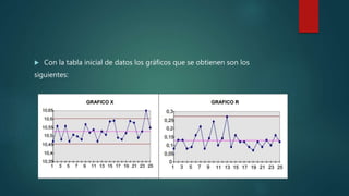  Con la tabla inicial de datos los gráficos que se obtienen son los
siguientes:
 