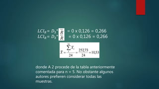 𝐿𝐶𝐼 𝑅= 𝐷3* = 0 x 0,126 = 0,266
𝐿𝐶𝐼 𝑅= 𝐷3* = 0 x 0,126 = 0,266
donde A 2 procede de la tabla anteriormente
comentada para n = 5. No obstante algunos
autores prefieren considerar todas las
muestras.
 
