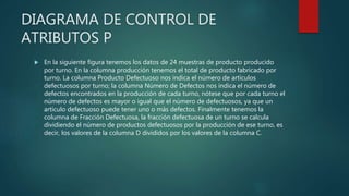 DIAGRAMA DE CONTROL DE
ATRIBUTOS P
 En la siguiente figura tenemos los datos de 24 muestras de producto producido
por turno. En la columna producción tenemos el total de producto fabricado por
turno. La columna Producto Defectuoso nos indica el número de artículos
defectuosos por turno; la columna Número de Defectos nos indica el número de
defectos encontrados en la producción de cada turno, nótese que por cada turno el
número de defectos es mayor o igual que el número de defectuosos, ya que un
artículo defectuoso puede tener uno o más defectos. Finalmente tenemos la
columna de Fracción Defectuosa, la fracción defectuosa de un turno se calcula
dividiendo el número de productos defectuosos por la producción de ese turno, es
decir, los valores de la columna D divididos por los valores de la columna C.
 
