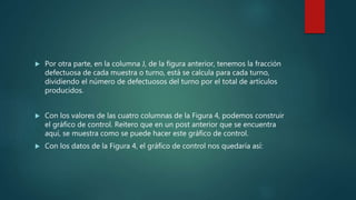  Por otra parte, en la columna J, de la figura anterior, tenemos la fracción
defectuosa de cada muestra o turno, está se calcula para cada turno,
dividiendo el número de defectuosos del turno por el total de artículos
producidos.
 Con los valores de las cuatro columnas de la Figura 4, podemos construir
el gráfico de control. Reitero que en un post anterior que se encuentra
aquí, se muestra como se puede hacer este gráfico de control.
 Con los datos de la Figura 4, el gráfico de control nos quedaría así:
 