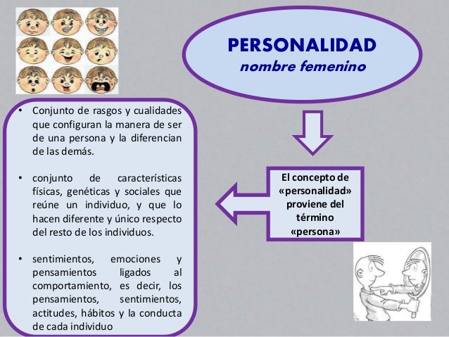 PERSONALIDAD, TEMPERAMENTO Y CARACTER