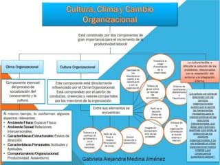 Cultura, Clima y Desarrollo Organizacional
