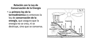Relación con la Ley de
Conservación de la Energía
• La primera ley de la
termodinámica es entonces la
ley de conservación de la
energía, que asegura que la
energía no se crea, ni se
destruye, sino que se conserva.
 
