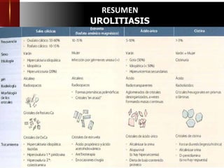 RESUMEN
UROLITIASIS
 
