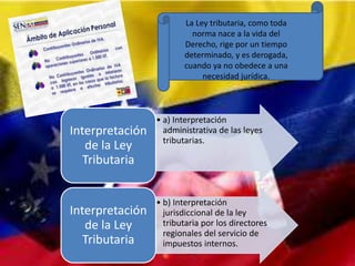 La Ley tributaria, como toda
norma nace a la vida del
Derecho, rige por un tiempo
determinado, y es derogada,
cuando ya no obedece a una
necesidad jurídica.
• a) Interpretación
administrativa de las leyes
tributarias.
Interpretación
de la Ley
Tributaria
• b) Interpretación
jurisdiccional de la ley
tributaria por los directores
regionales del servicio de
impuestos internos.
Interpretación
de la Ley
Tributaria
 