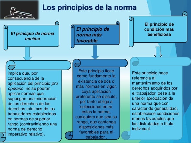 Limites de aplicación de la norma en tiempo y espacio