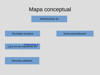 Mapa conceptual
IMPRESORAS 3D
Tecnología novedosa Aporta personalización
¿Qué son las impresoras 3d?
Diferentes utilidades.
#Diapositiva 5
 