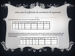 coeficiente de correlacion de pearson y spearman | PPTX