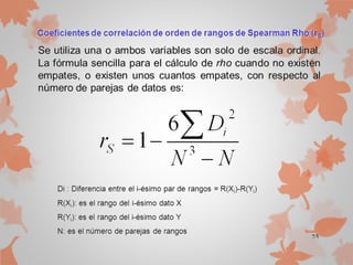 COEFICIENTES DE CORRELACION DE PEARSON Y SPEARMAN | PPTX