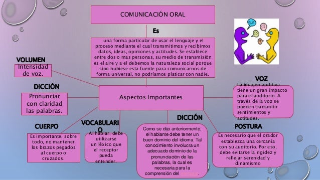 comunicación oral y aspectos mas Importantes